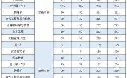 商洛学院2023分数线？（商洛学院艺术类专业录取分数线）