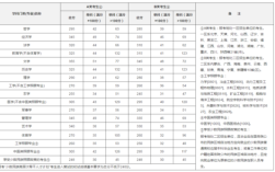 北邮2023考研电子院学硕分数线？（北邮电研究生分数线）