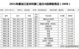 佳木斯动迁通知？（2015年佳木斯大学三表录取分数线）