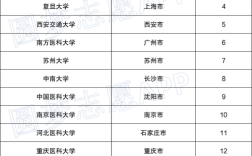 北方学院法医科是几本？（2020法医大学录取分数线）