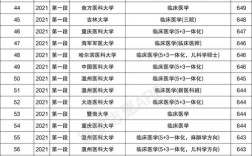 全国医科大学2020至2022分数线？（2020临床医学高考分数线）