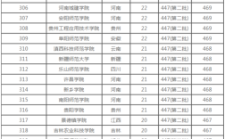 2023年全国二本大学院校河南省录取分数线？（河南二本院校录取分数线文科）