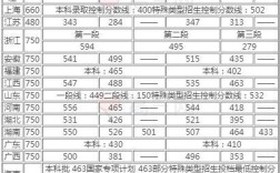 2020年高考理科一本分数线是多少？（2020年一本理科的高考分数线是多少）