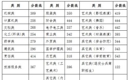 2020年专科录取分数线？（2020年大专学考分数线划定）