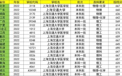 上海艺术学院要多少分才能考2020？（202年上海交大高考分数线）
