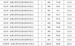 专科定向师范生最低分多少？（全国师范类大专排名及录取分数线）