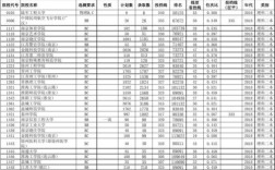 2019江苏高考总分多少分？（2019分数线江苏理科）