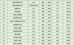 2021江苏大专分数线？（江苏省成人高考各院校的录取分数线）