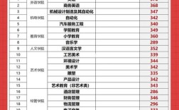 江西2023专升本学前教育多少分能录？18年学前教育分数线
