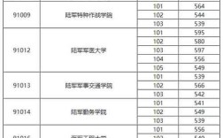 2021江苏体育考生可以填报哪些军校？（江苏省军官大学分数线）