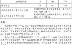 15年山东省考进面分数？（山东大学2015年研究生分数线）