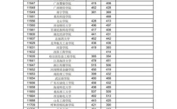 2018普通高考一二本分数是多少？（二本b段录取分数线2019）