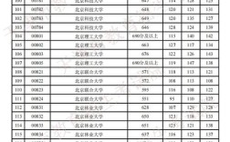 2021天津文科一本线？（2020天津市高考文理分数线）