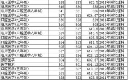 2019华西医学院录取分数线？（2016华西医学院分数线）