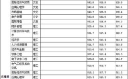 合肥师范学院是二本类院校吗？它的哪些专业较有实力？（2020合肥师范学院音乐分数线）