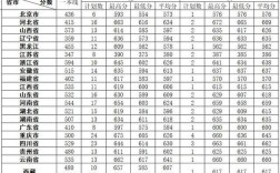 2020报考军校570分能上哪些军校？（陆军军医大学2020考研录取分数线）
