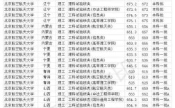 想考北京航空航天大学的mba，大家觉得怎么样？（北京航空航天大学mba分数线）