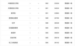 山师今年考研录取线是多少？（山师在职研究生分数线）