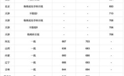 2020北京医科大学北京录取分数线？（2020高校北京录取分数线表）