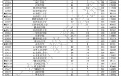 理科460分什么水平？（460分公办大学理科分数线）