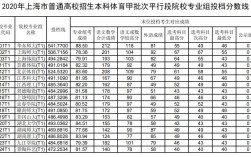 2022辽宁体育统招专科分数线？（大专分数线辽宁）