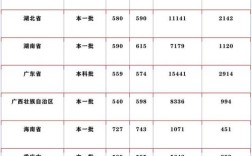 河南政法大学2020录取分数线？（2020河南财经政法大学二本分数线）