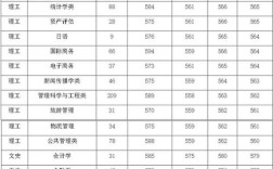 2023安徽一本线估计排位次？（安徽财经历年录取分数线）