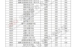 辽宁省的军事院校有哪些？2017辽宁军校录取分数线