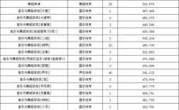 河北师范大学专科录取分数线2021？（河北省师范高等专科学校录取分数线）