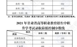 兰州高考、三本大概分数线是多少？（甘肃三本大学文科分数线排名2020）