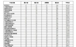 深圳信息技术学院历年全国录取线？（信息技术类学校各录取分数线）