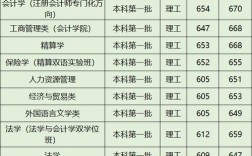 2019西南财经大学录取分数线？（西南财经大学预科班分数线2019）