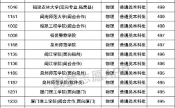 2022福建高考580分是什么水平？福大入取分数线