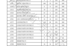 招海南考生的专科学校？（海南省专科学校排名及分数线）
