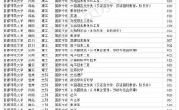 2020年医学院校各专业在河北分数线？（首都师范大学2020年各专业录取分数线）