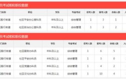 街道管理岗位是干什么的？（2016行政管理分数线）