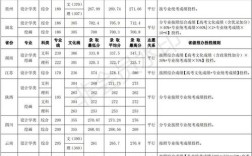 重庆大学学费一年大概多少？（重庆大学的绘画专业分数线）