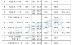大连5中和16中哪个好？（大连2020年16中分数线）