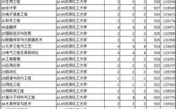 460分能考什么学院？（沈阳化工大学英语专业分数线）