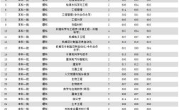 苏州师范大学2020录取分数线？（苏州科技大学2020艺术生录取分数线）