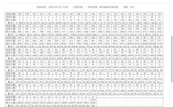 2020贵州体育分100文化分要多少？（贵州艺术生2020分数线）