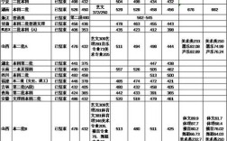 运城学院投档线是多少？（运城学院历年体育分数线）