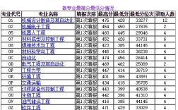 太原科技大学专业排名？（太原科技大学各专业2019年录取分数线）