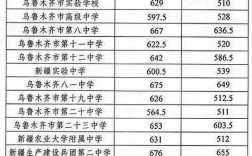 2020年内高班分数线是多少中考？（新疆一批次分数线2020）