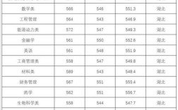 2018一2020三峡大学录取分数线和位次？（三峡大学各专业录取分数线2019）