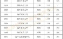 河南士官学校2020录取分数线？（河南军校分数线2020录取分数线）
