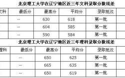 北京理工大学录取分数线什么档次？（北京理工2016河北分数线）