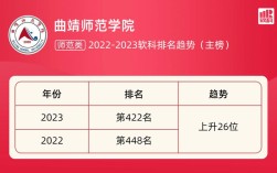 曲靖师范学院师范类专业有哪些？（曲请师院汉语言文学录取分数线）