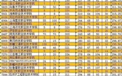 2020专科录取分数线是多少？（2020大专学校排名及分数线）