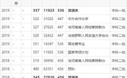 河南考生462分能上什么大学？（河南财经政法大学退伍大学生复试分数线）